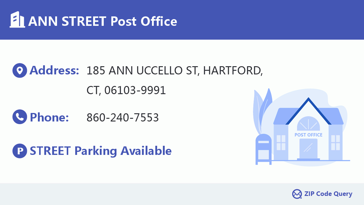 Post Office:ANN STREET