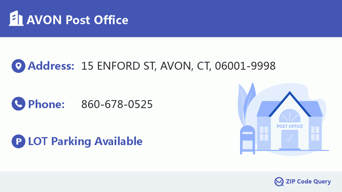 Post Office:AVON
