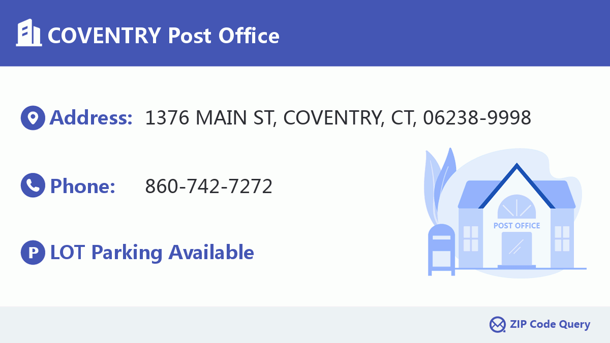 Post Office:COVENTRY