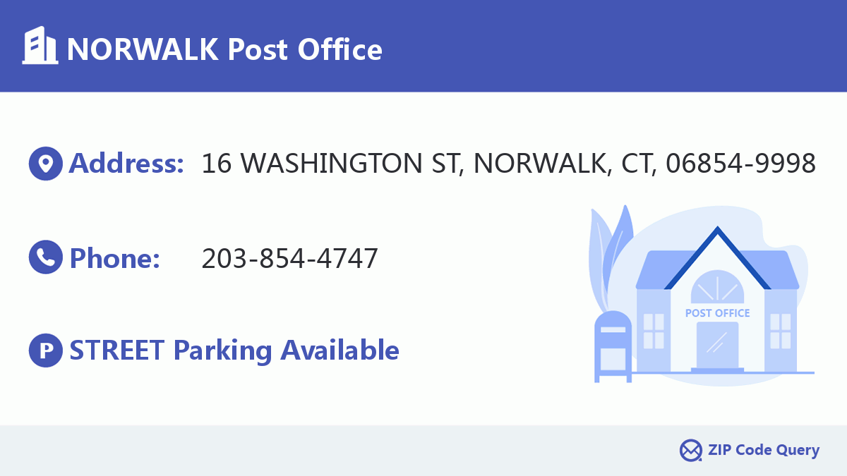 Post Office:NORWALK